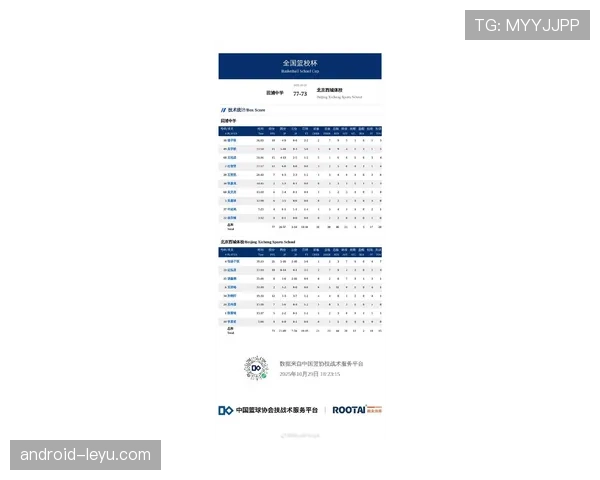 2025篮球助攻王榜单出炉,顶尖传球高手谁与争锋?