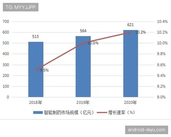 2025年体育行业年度分析:数字化转型与可持续发展成关键趋势